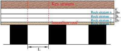 Short-wall paste continuous mining and continuous backfilling for controlling industrial square surface subsidence